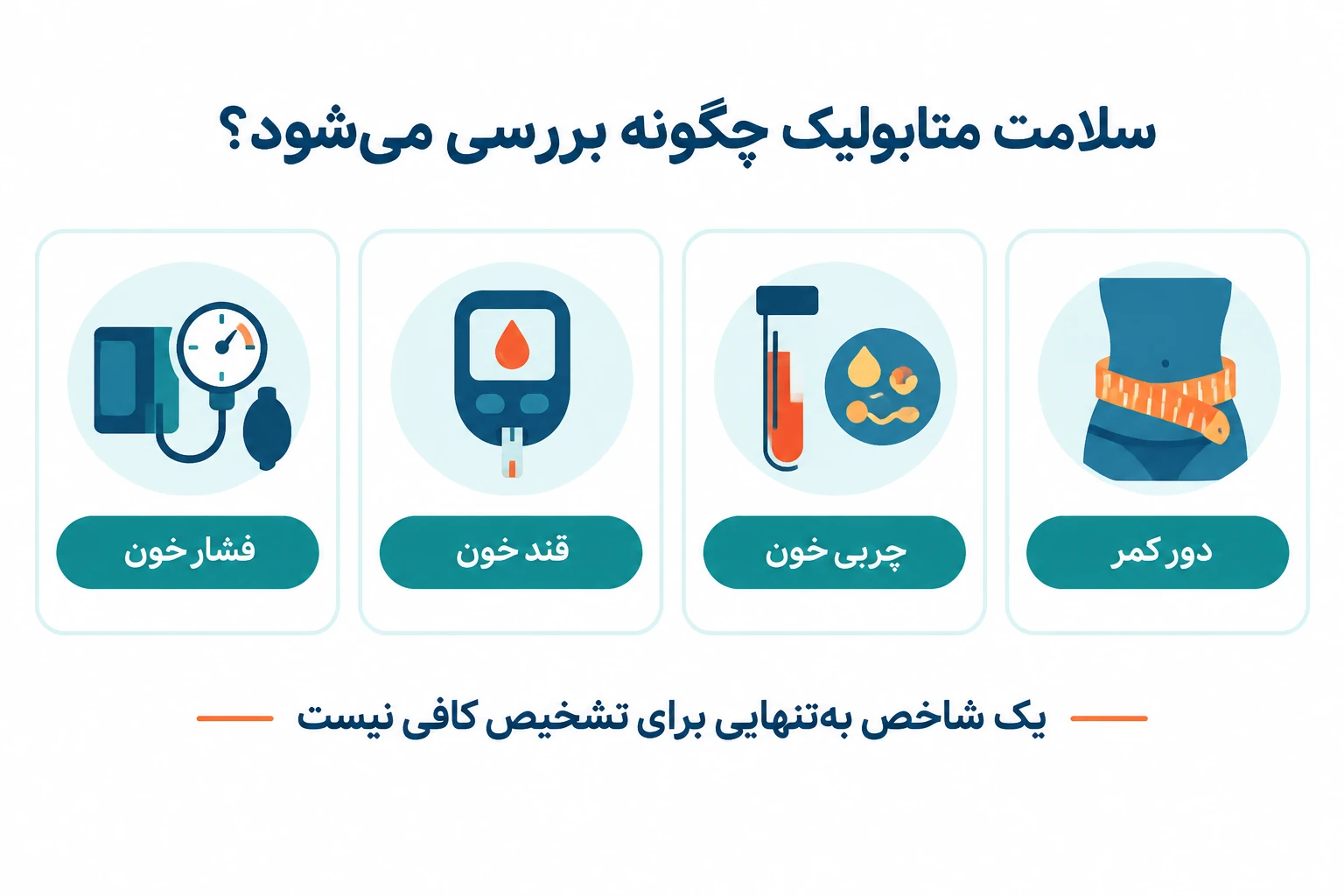 چاقی متابولیک چیست؟ آیا فرد چاق می تواند سالم باشد؟