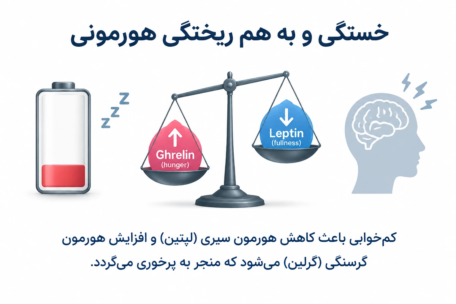 استرس و خستگی چه نقشی در پرخوری دارند؟ علت پرخوری عصبی